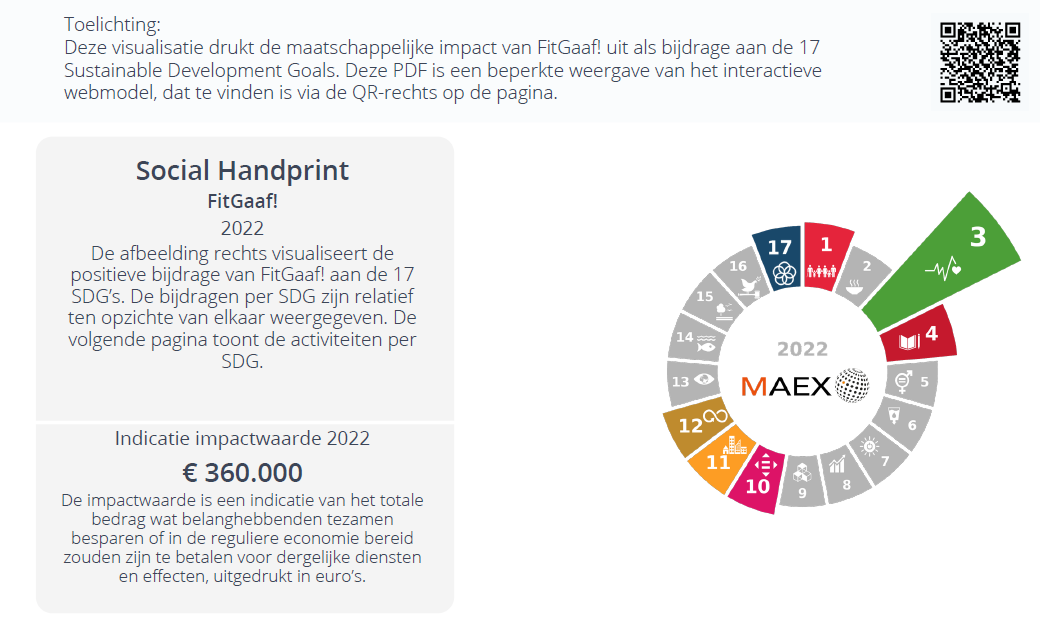 resultaten gezonde school projecten fitgaaf